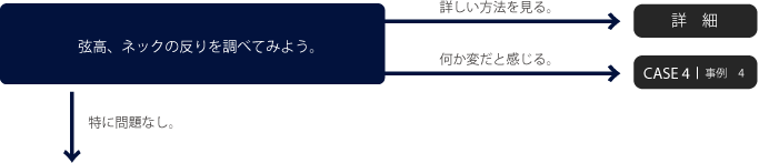 弦高、ネックの反りを調べてみよう。