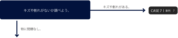 キズや割れがないか調べよう。