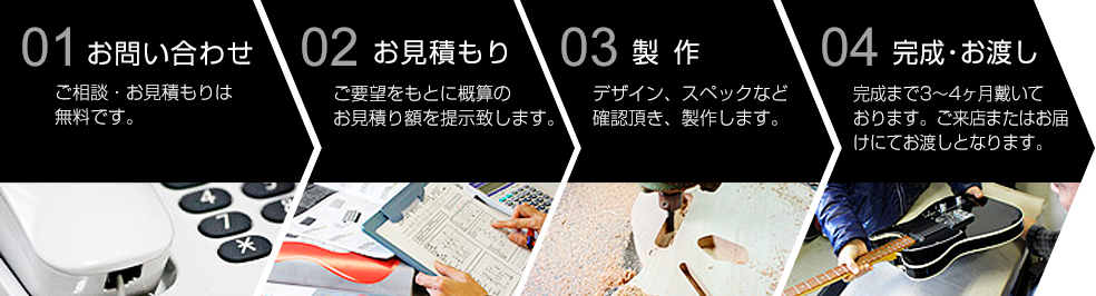 01.お問い合わせ→02.お見積もり→03.製作→04.完成・お渡し